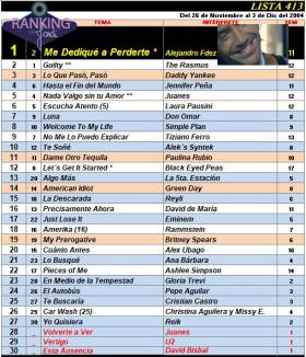 Ranking 413 de 2004